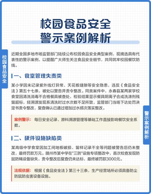 2026食品安全问题