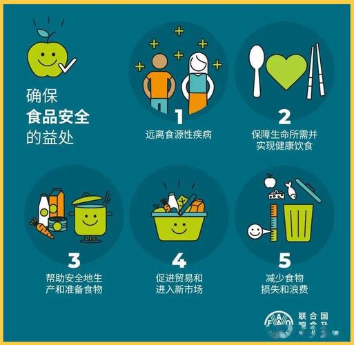 2026食品安全问题