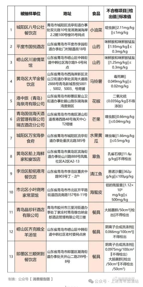 我国食品安全存在问题