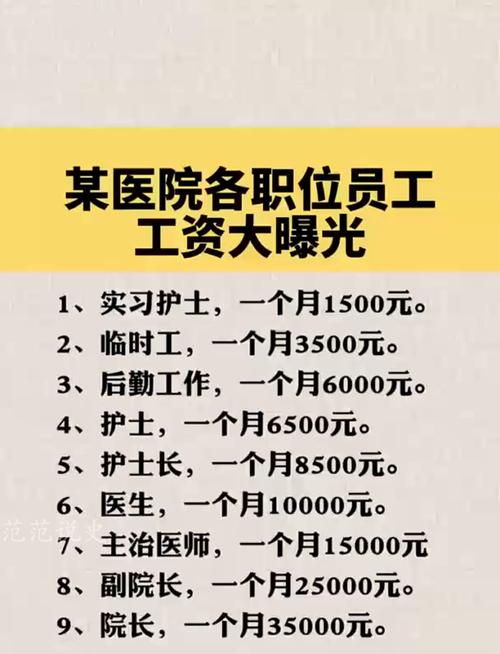 针灸医生工资一般多少