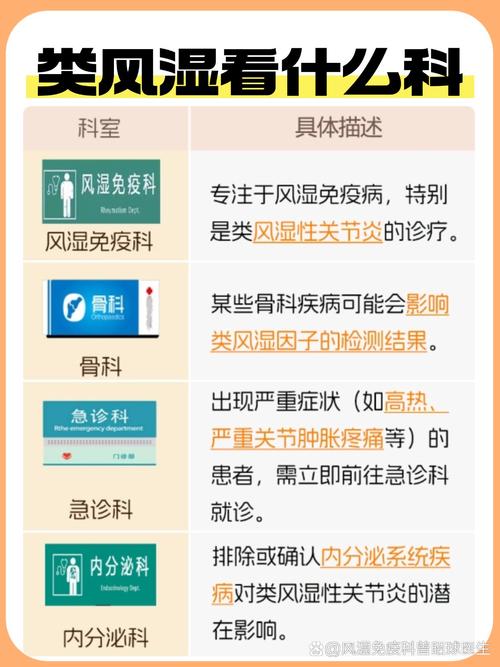 类风湿与痛风有啥区别