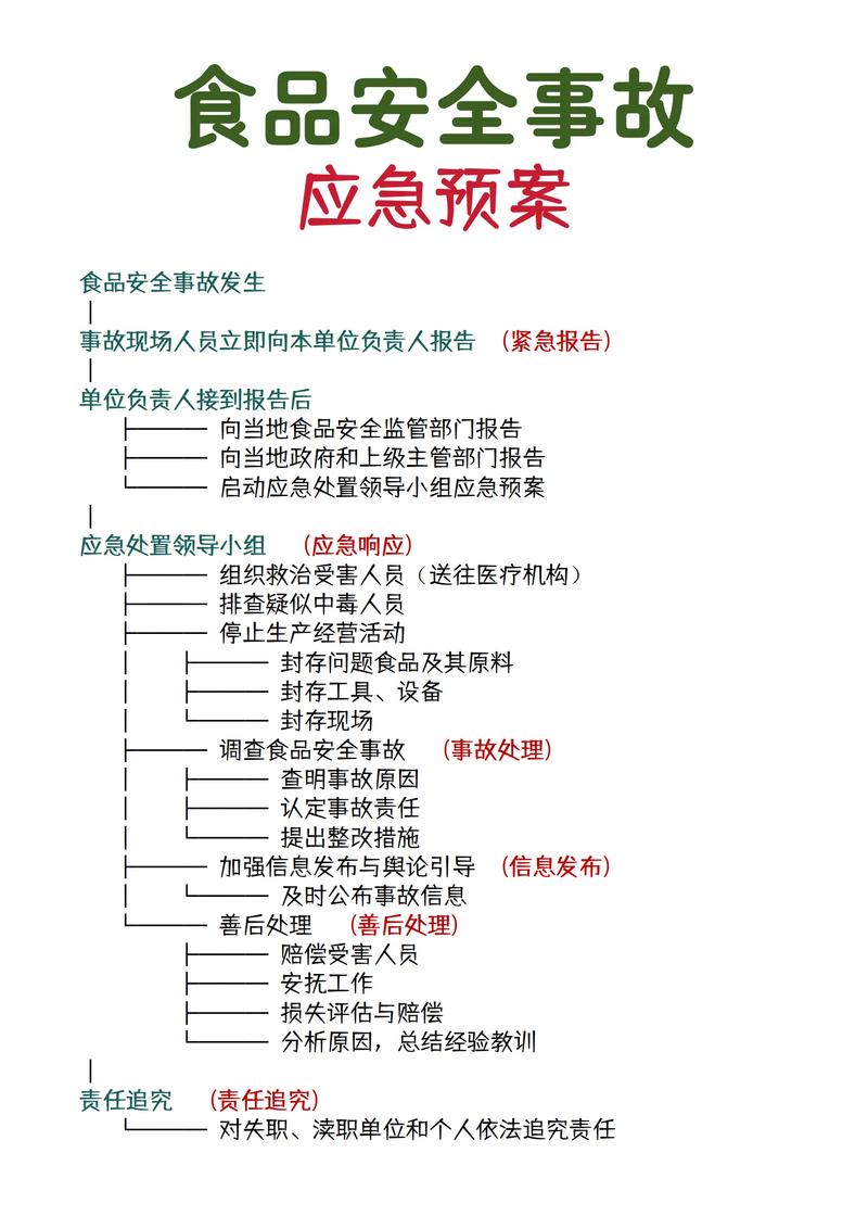食品安全专项整治方案