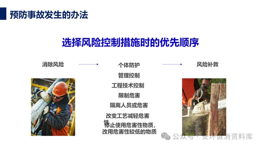 职业安全健康管理培训