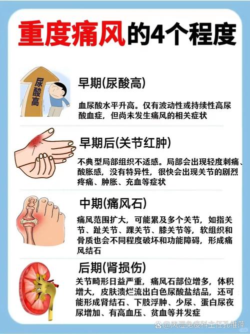 痛风的引起及治疗方法