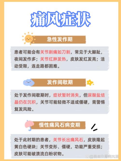 什么是痛风急性发作期