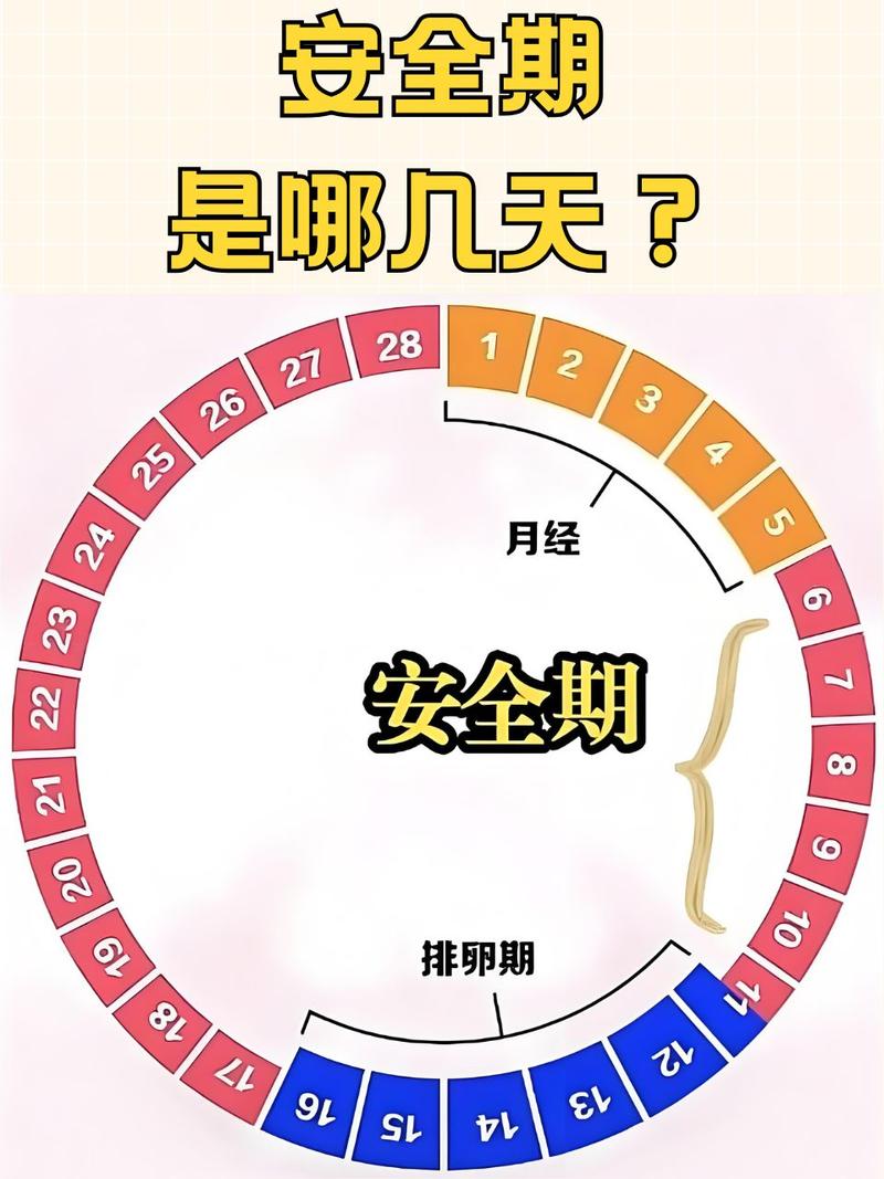 避孕安全期是怎么算的