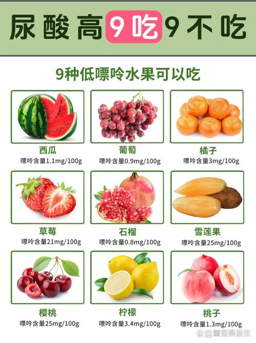 痛风患者的水果不能吃