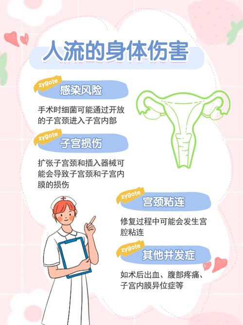 哪种人流最安全最安全