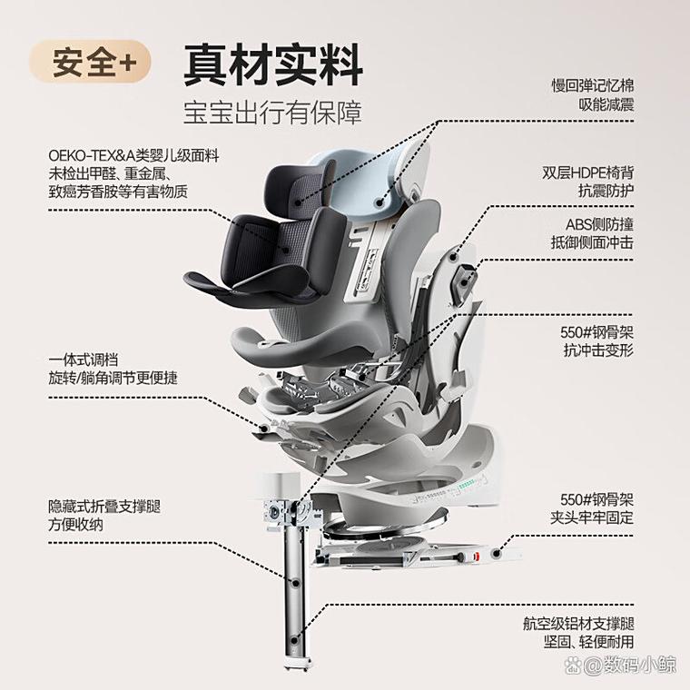 安全座椅的品牌排行榜