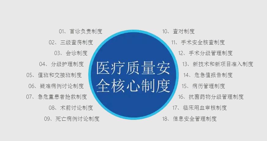 医疗质量与安全 工作