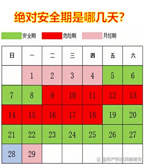 绝对安全期绝对安全吗
