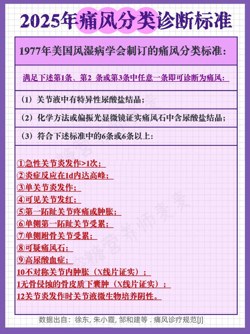 痛风性肾病 诊断标准