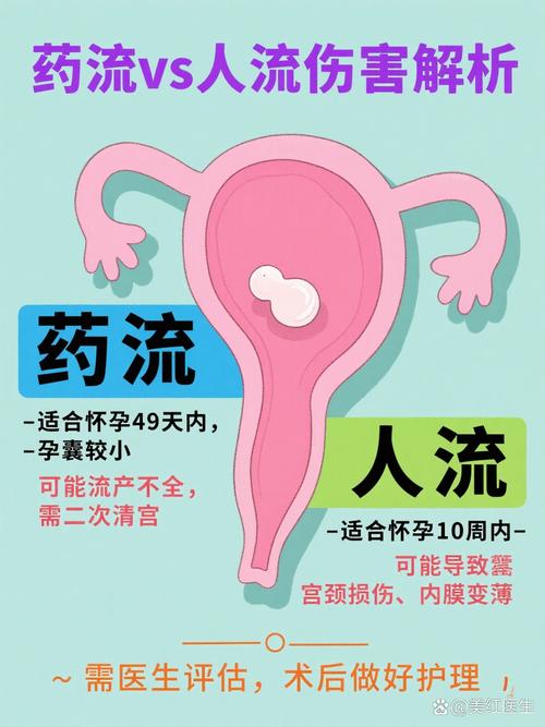 人流安全还是药流安全