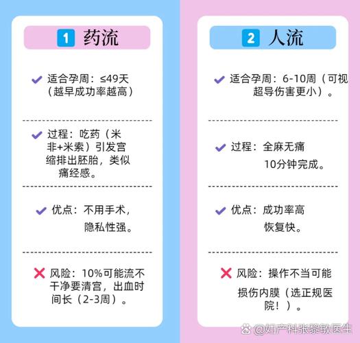 人流安全还是药流安全