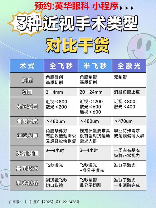 近视手术哪种比较安全