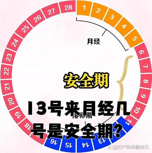 在月经前几天是安全期