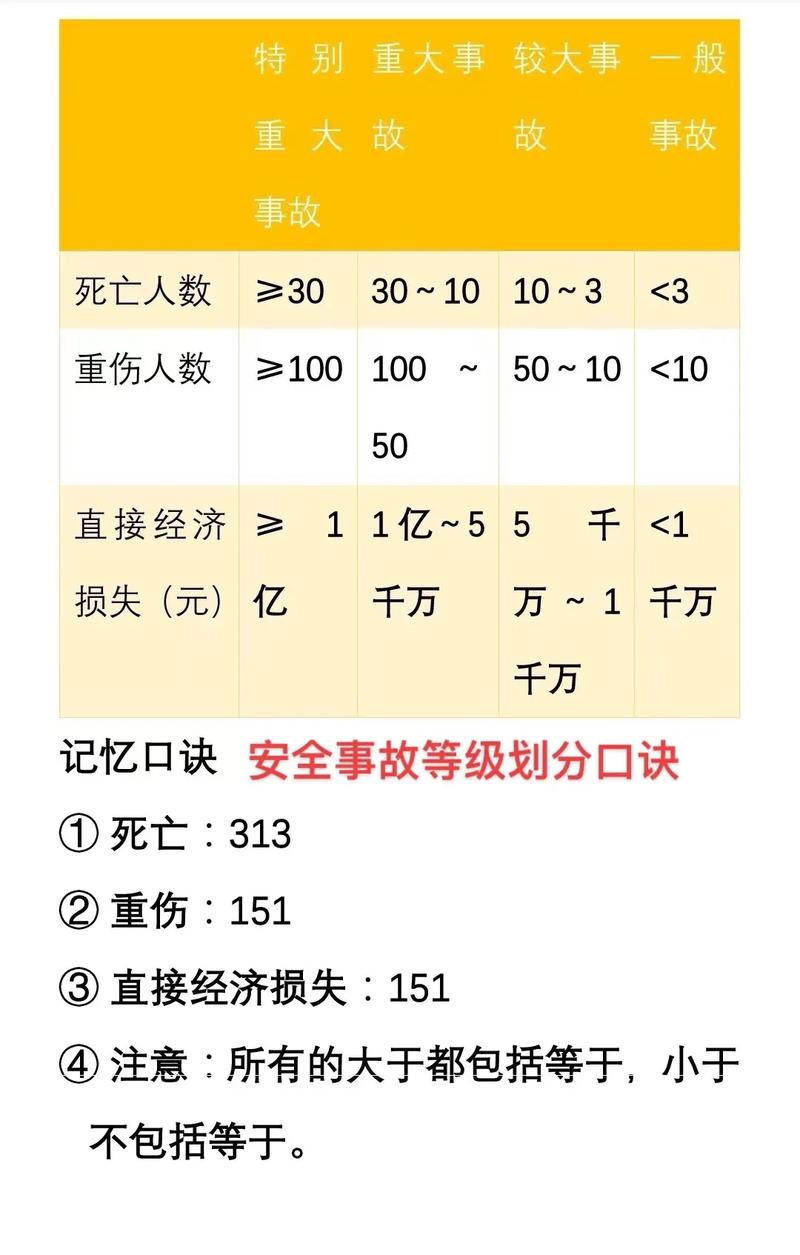 安全生产事故分类标准