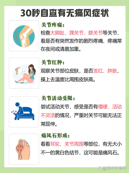 2026痛风治疗指南