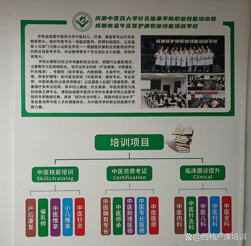 成都针灸学校招生电话