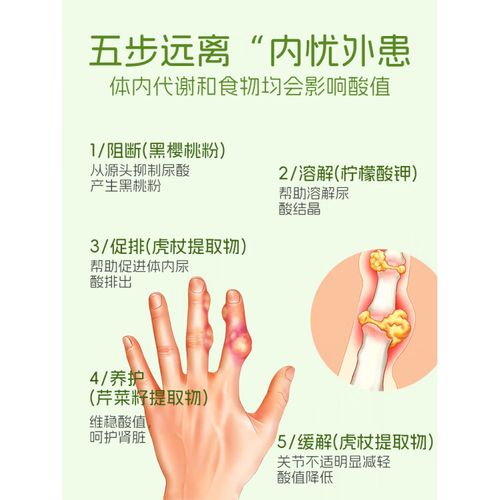 gnc 黑樱桃 痛风