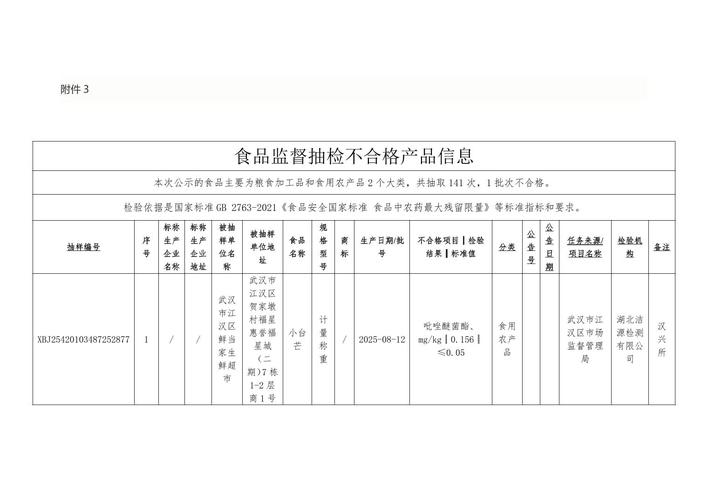 食品安全抽检实施细则