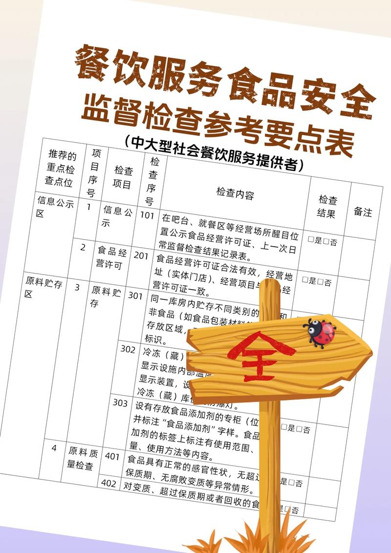 食品安全抽检实施细则