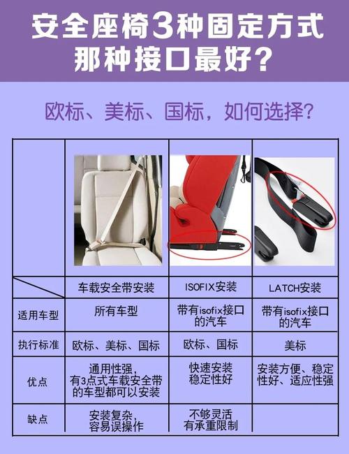 安全座椅怎么安装安全
