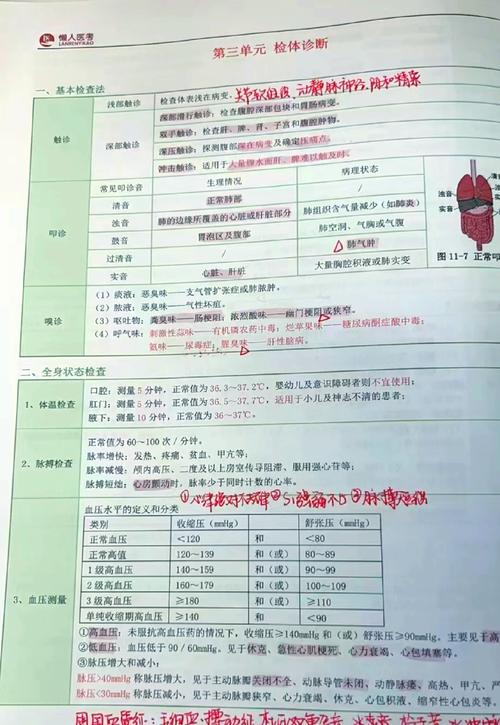 中医针灸副高考试大纲