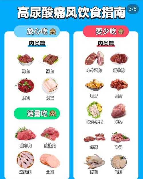 痛风 不能吃哪些水果