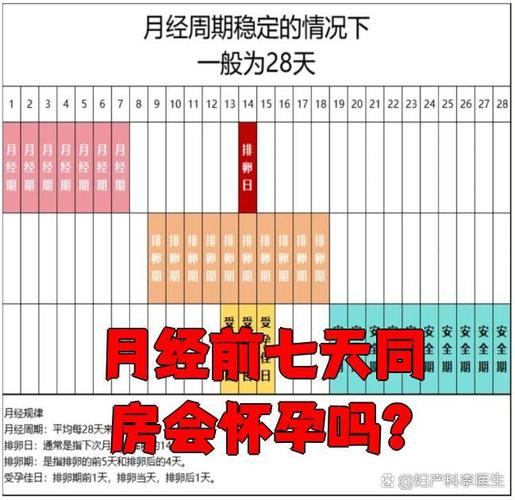安全期第一天会怀孕嘛