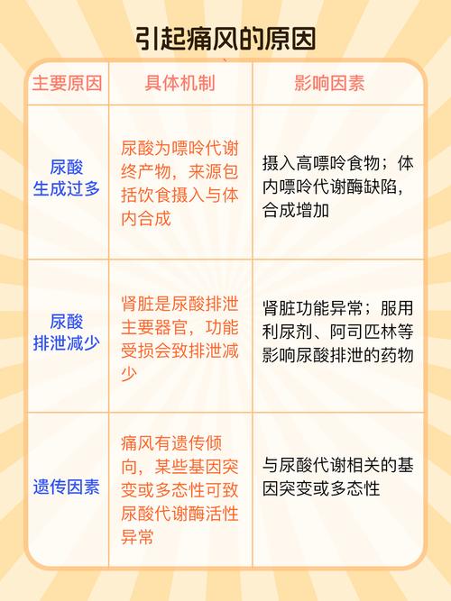 痛风 什么原因引起的