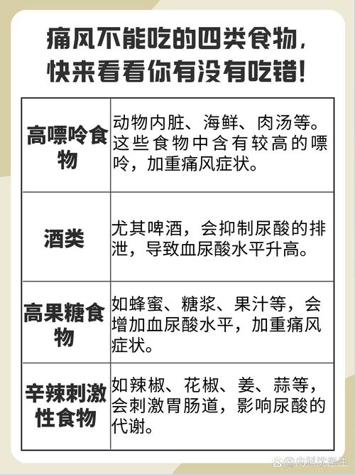 痛风的不能吃什么水果