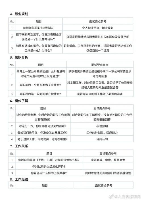 结构化面试提问技巧，如何更高效？