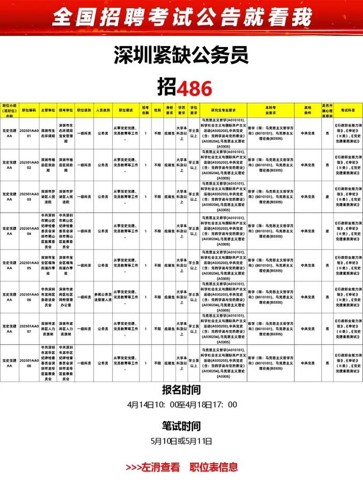 2026年深圳事业单位