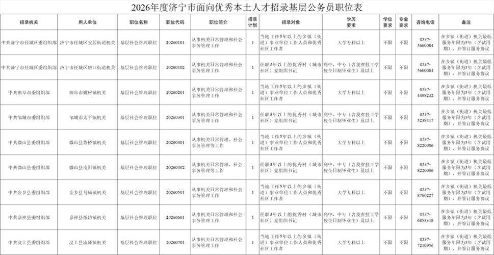 2026年济宁事业单位