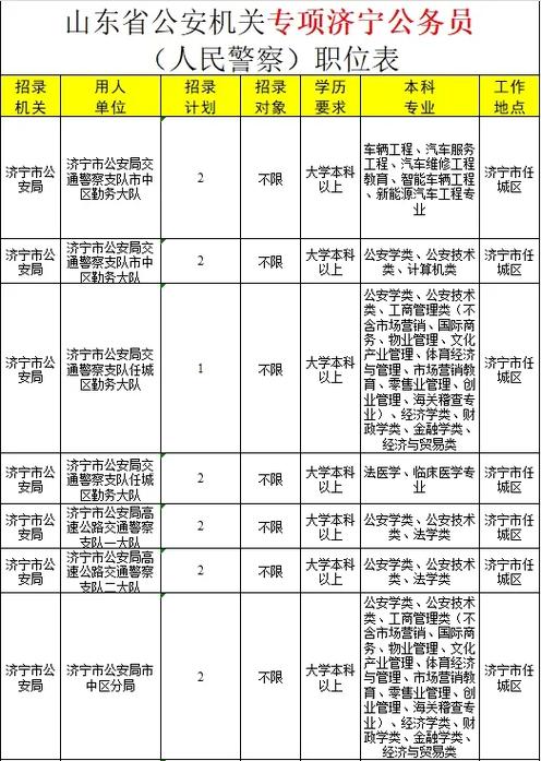 2026年济宁事业单位