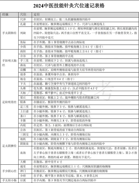 中医针灸推拿执业范围