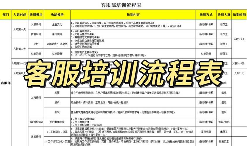 面试客服主管时，有哪些关键技巧被忽视？