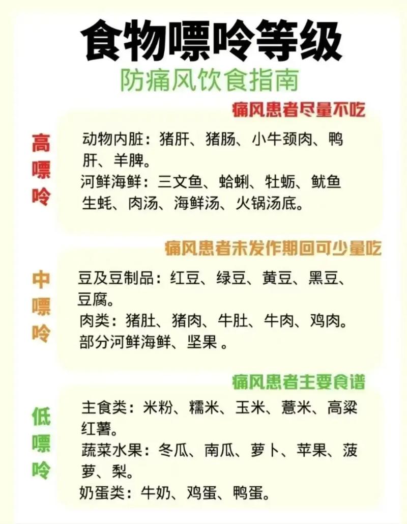 什么是痛风及治疗方法