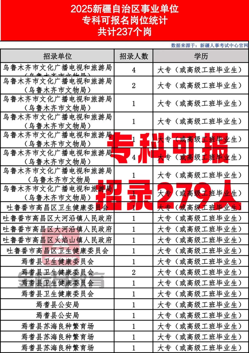 2026年新疆事业单位