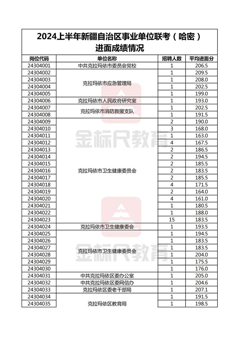2026年新疆事业单位