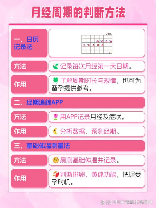 月经周期40天安全期