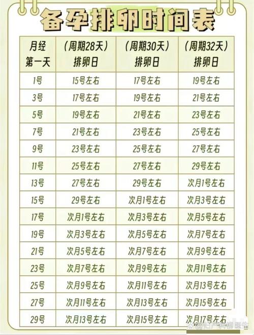 十号来月经几号安全期