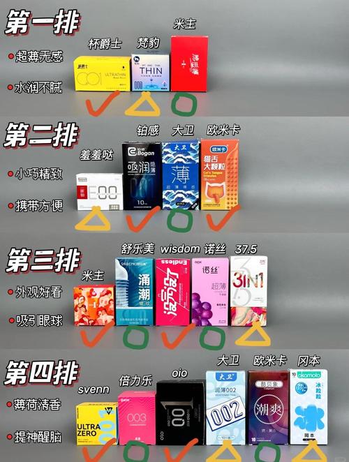 避孕套和安全套哪个贵