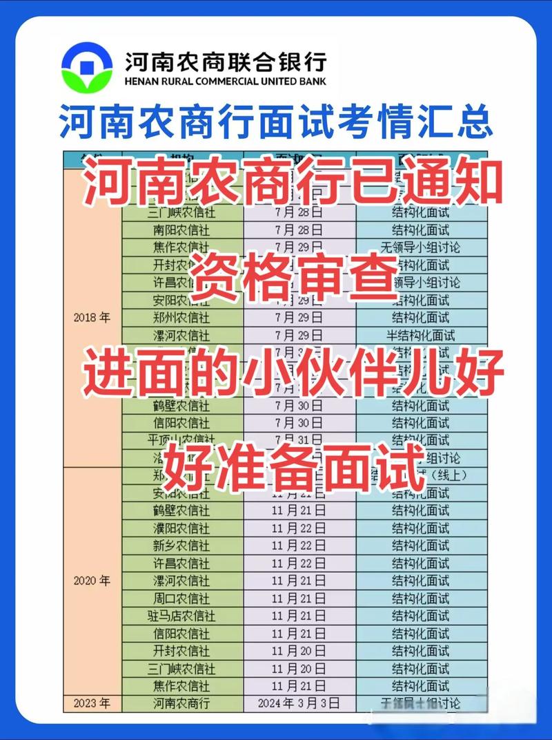 农信社结构化面试技巧