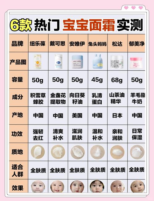 儿童安全护肤品排行榜