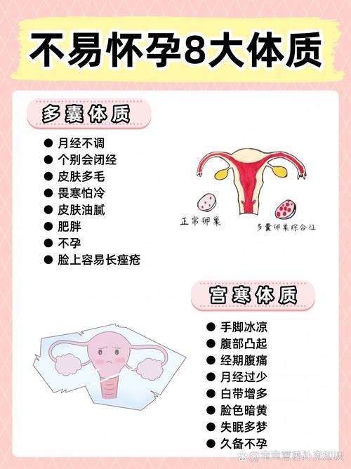 易孕体质有没有安全期