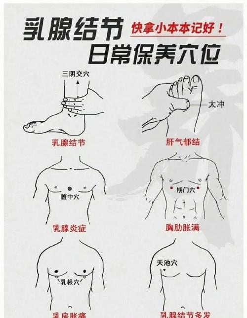 乳腺增生针灸哪些部位