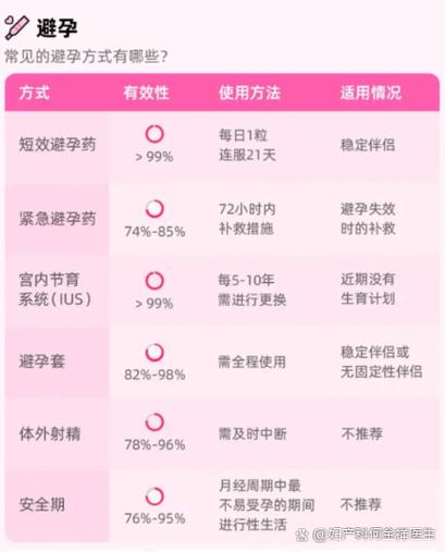 避孕什么时候算安全期