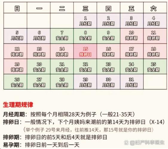 7号来姨妈几号安全期